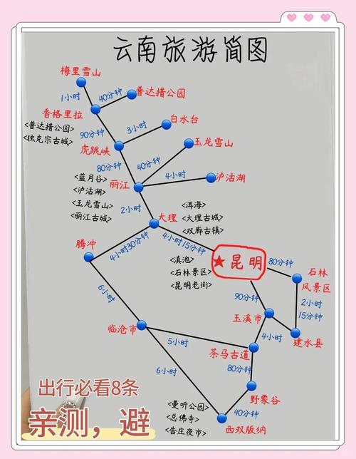 大理到丽江自驾最佳路线怎么选？-第3张图片-星月文旅