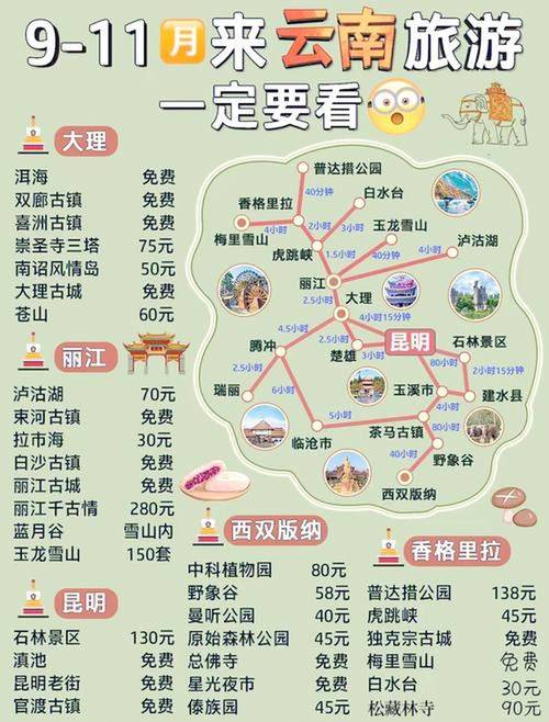 大理到丽江自驾最佳路线怎么选？-第1张图片-星月文旅