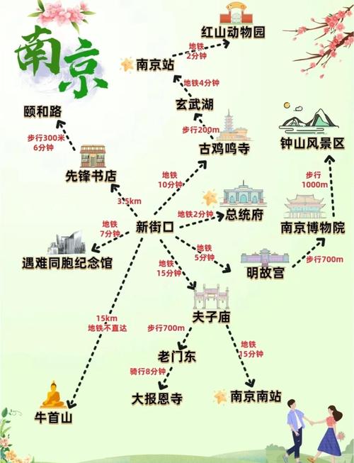 北京到南京自驾游中途景点-第3张图片-星月文旅