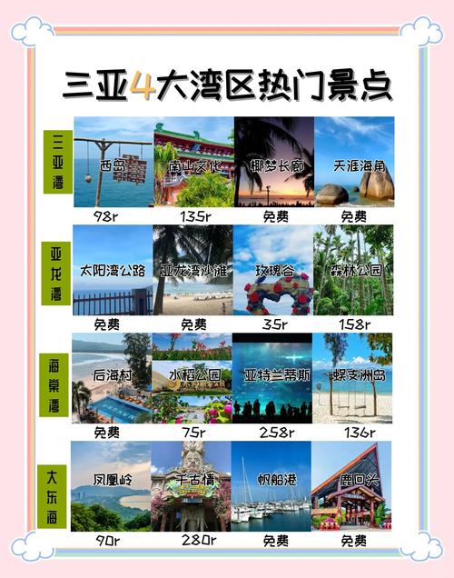 三亚有哪些必游景点和值得住的酒店？-第3张图片-星月文旅