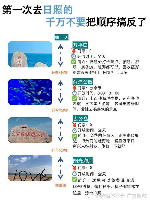 日照旅游住宿哪里好？景点攻略怎么选？-第1张图片-星月文旅