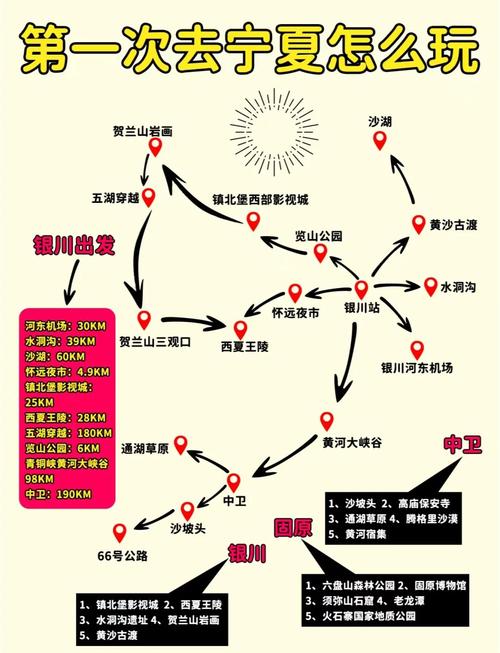 宁夏到云南自驾路线怎么规划？-第1张图片-星月文旅