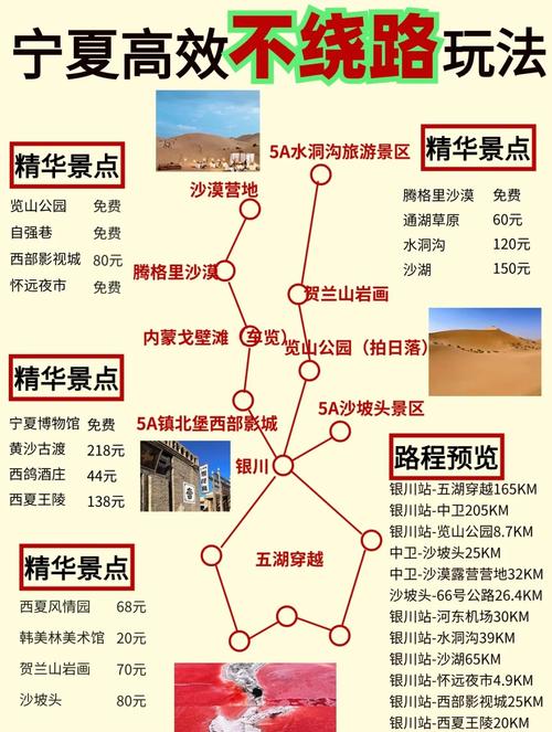 宁夏到云南自驾路线怎么规划？-第3张图片-星月文旅