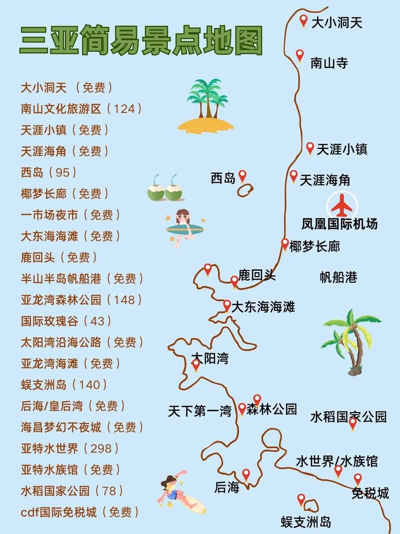 三亚自由行2025怎么玩最省心？-第3张图片-星月文旅