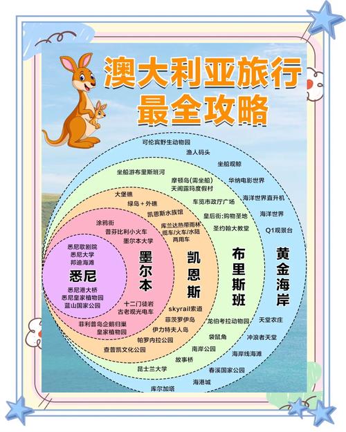 澳大利亚10天旅游攻略费用多少？-第1张图片-星月文旅