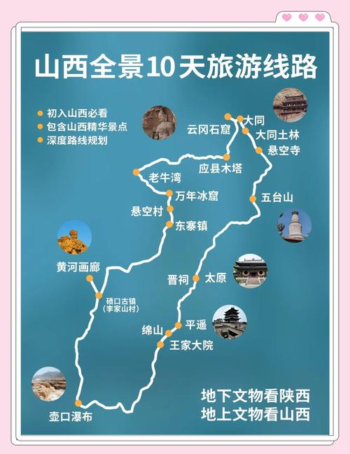 山西自由行路线怎么选？-第2张图片-星月文旅