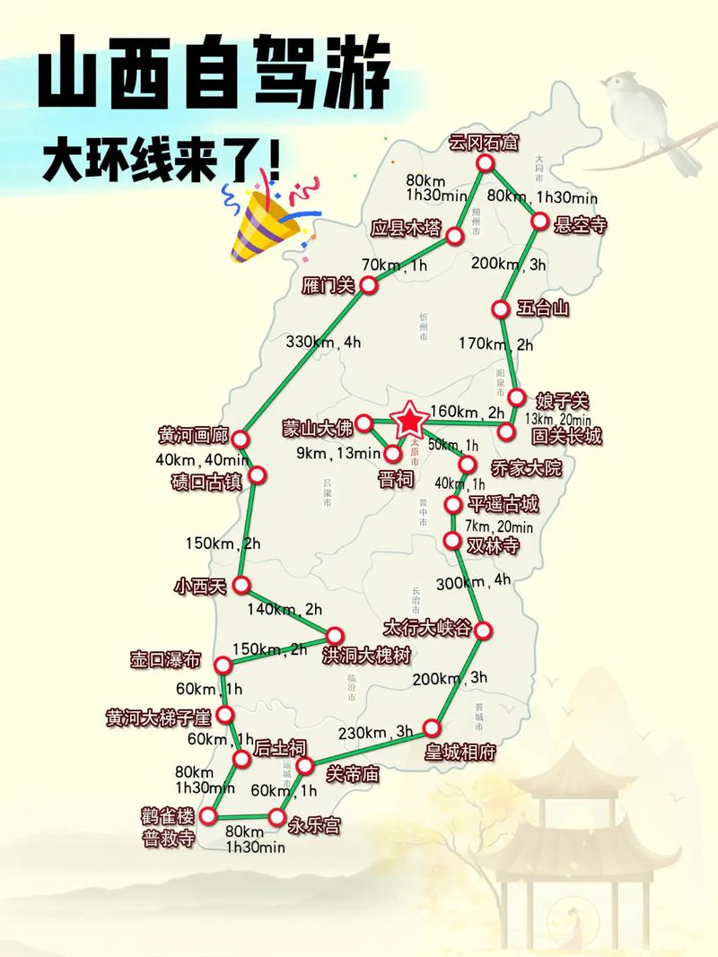 山西自由行路线怎么选？-第3张图片-星月文旅