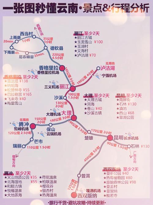 昆明到香格里拉自驾游攻略，路线怎么选？-第1张图片-星月文旅