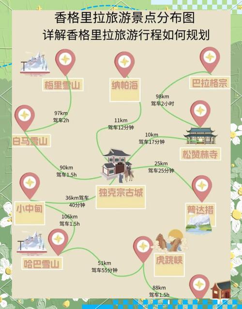 昆明到香格里拉自驾游攻略，路线怎么选？-第3张图片-星月文旅