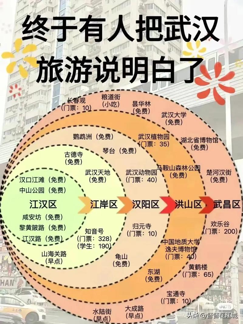 武汉出发二日游，哪两个景点最值得去？-第2张图片-星月文旅