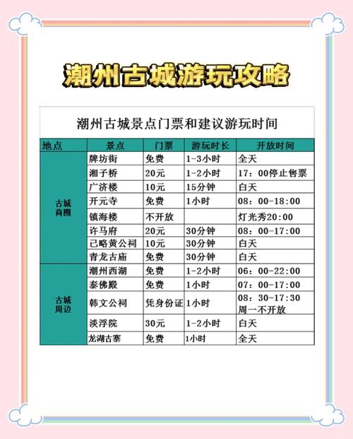 潮州自由行最佳线路怎么安排？-第2张图片-星月文旅