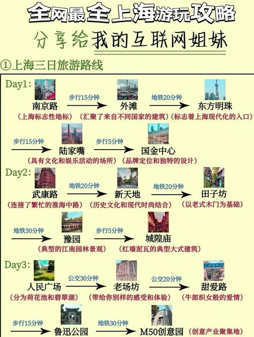 上海自由行路线怎么选？-第3张图片-星月文旅