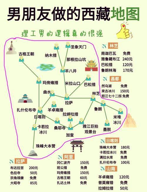 西藏自由行路线怎么选？-第1张图片-星月文旅