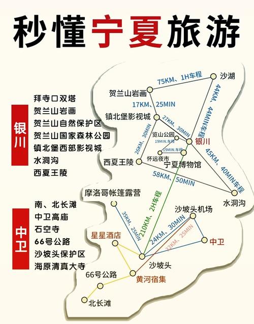 宁夏自由行路线怎么选？-第2张图片-星月文旅