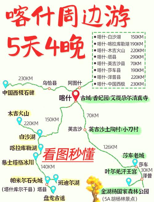 喀什自由行路线怎么规划?-第3张图片-星月文旅 喀什自由行路线怎么规划?-第3张图片-星月文旅