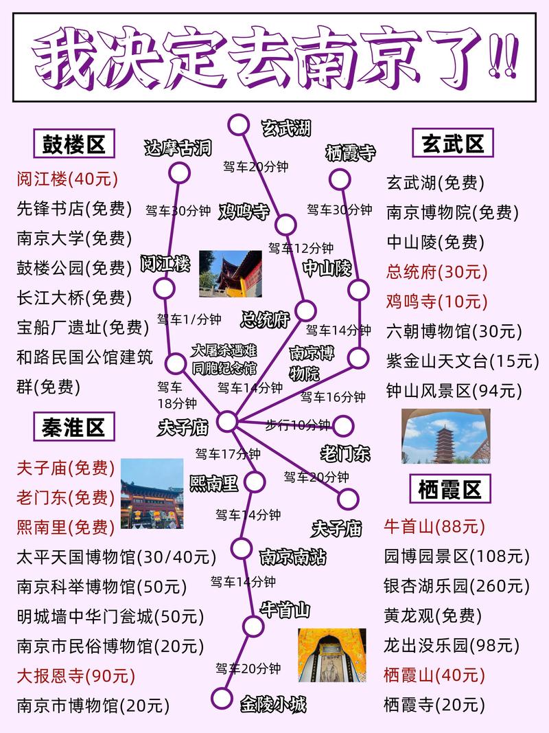 南京自驾二日游，精华路线怎么安排？-第3张图片-星月文旅