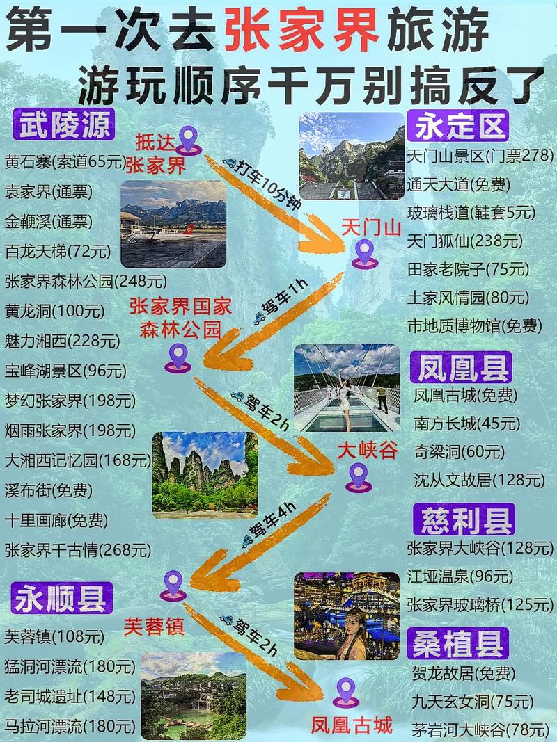 北京到张家界自由行旅游攻略-第3张图片-星月文旅