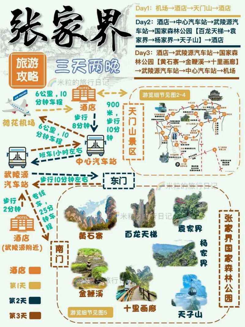 北京到张家界自由行旅游攻略-第2张图片-星月文旅