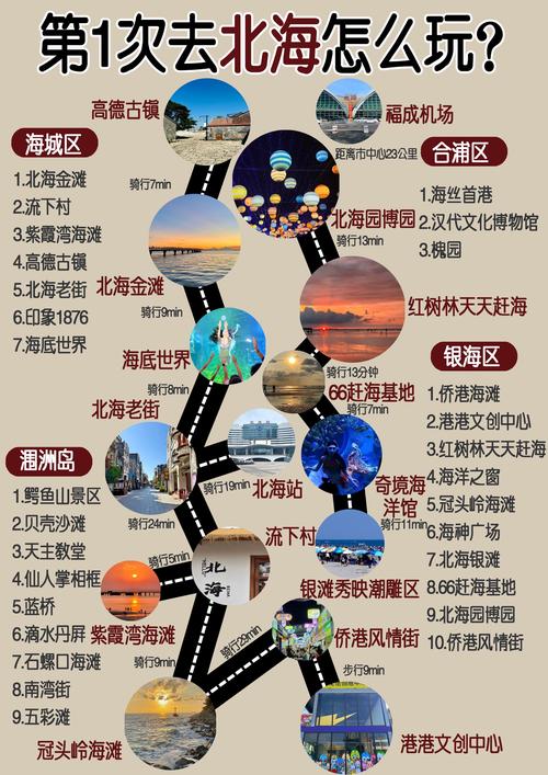 北海自助游攻略，精华路线、避坑指南有哪些？-第2张图片-星月文旅