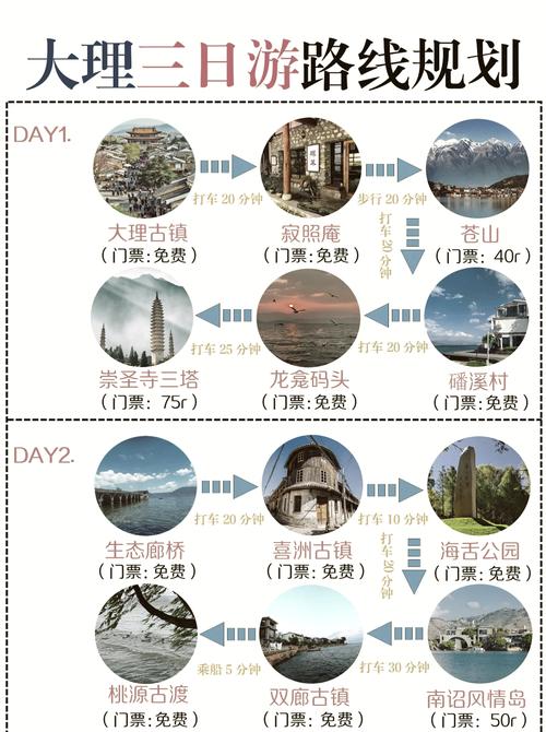 大理自由行路线怎么选？-第2张图片-星月文旅