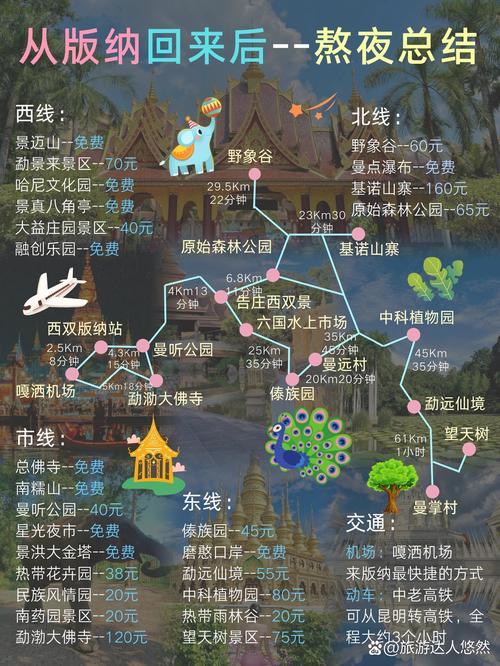 重庆自驾西双版纳攻略，路线怎么走？-第1张图片-星月文旅