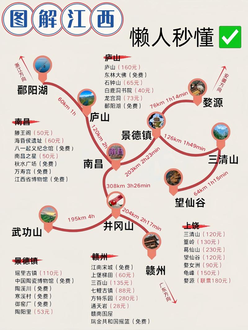 江西自由行路线怎么选？-第1张图片-星月文旅