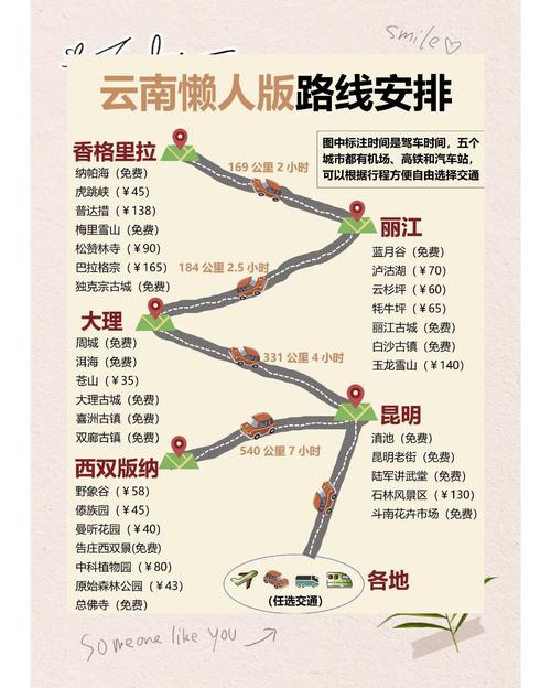 长春到西双版纳自驾游路线怎么规划？-第1张图片-星月文旅