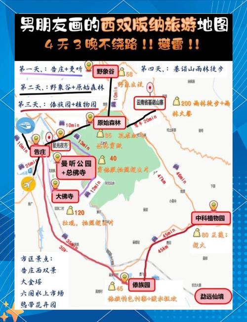 长春到西双版纳自驾游路线怎么规划？-第3张图片-星月文旅