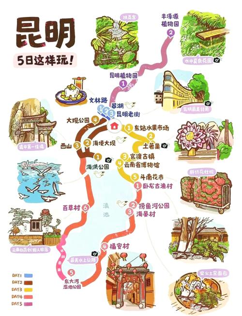 昆明自由行路线怎么选？-第1张图片-星月文旅