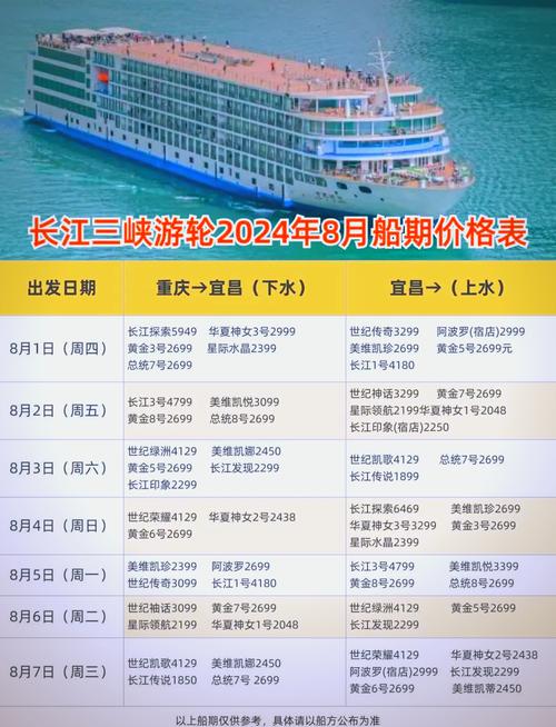 重庆到宜昌三峡游轮怎么选？-第3张图片-星月文旅
