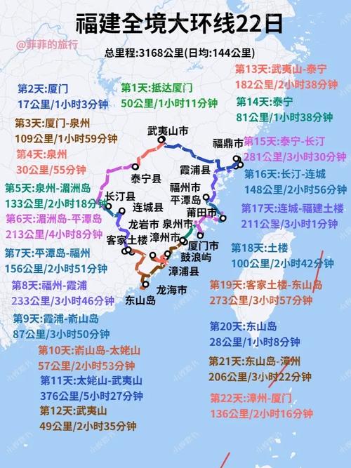 江苏到福建自驾经典线路怎么走？-第3张图片-星月文旅