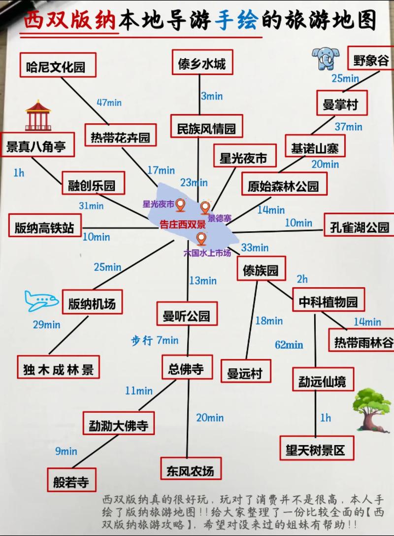 太原到西双版纳自驾游攻略-第1张图片-星月文旅