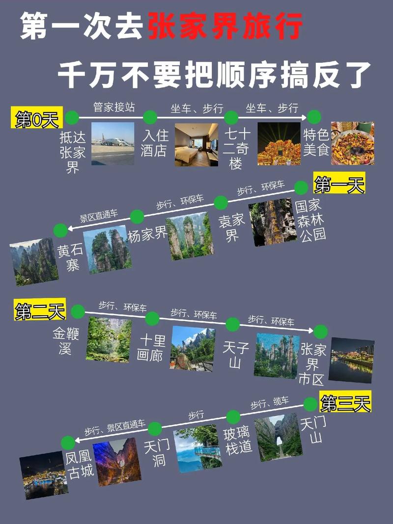 张家界国家森林公园旅游攻略怎么写最实用？-第3张图片-星月文旅