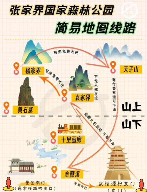 张家界国家森林公园旅游攻略怎么写最实用？-第2张图片-星月文旅