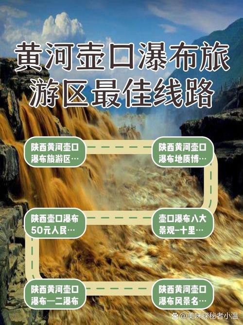 北京到壶口瀑布自驾游攻略怎么走？-第1张图片-星月文旅
