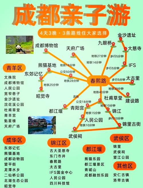 成都自由行怎么玩？周边有哪些必去？-第2张图片-星月文旅