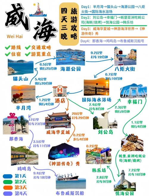 威海旅游攻略自由行路线推荐-第2张图片-星月文旅