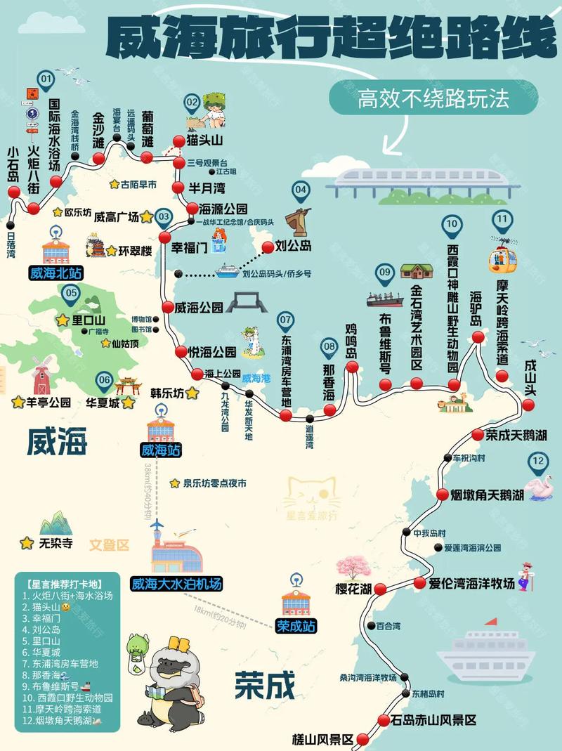 威海旅游攻略自由行路线推荐-第1张图片-星月文旅