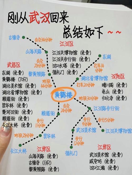 武汉到东北自驾路线怎么选最省心？-第3张图片-星月文旅