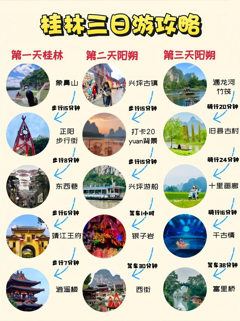 桂林自由行最佳路线怎么选？-第2张图片-星月文旅
