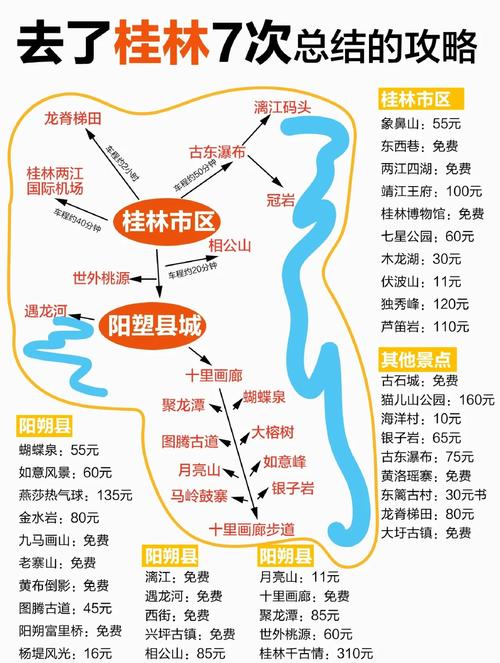 桂林自由行最佳路线怎么选？-第1张图片-星月文旅