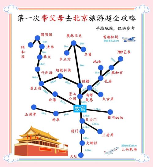 北京5日自由行，精华路线怎么安排？-第2张图片-星月文旅