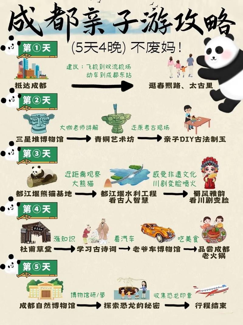 成都2日自由行怎么玩最精华？-第3张图片-星月文旅