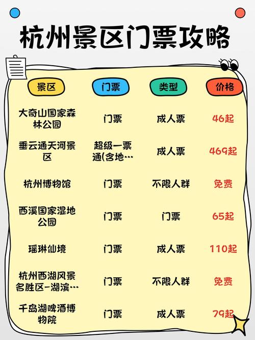 杭州景点门票多少钱？热门景点有哪些？-第1张图片-星月文旅