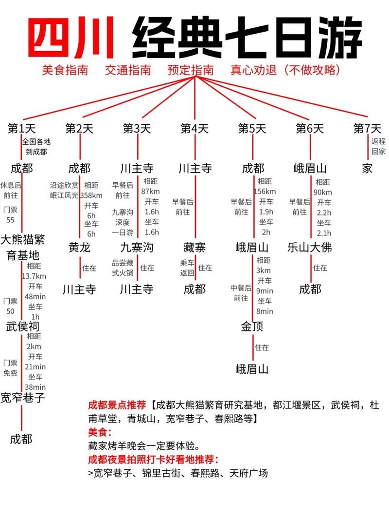四川7天自由行，经典路线怎么安排？-第1张图片-星月文旅