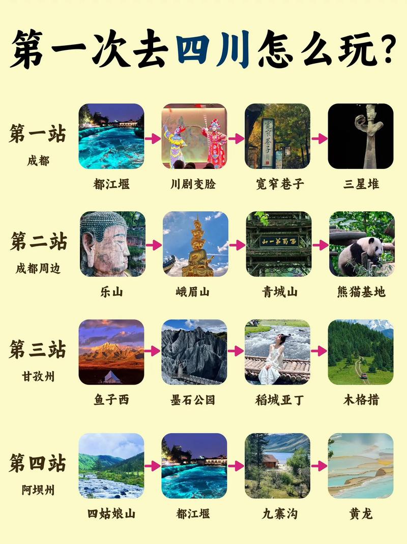 四川7天自由行，经典路线怎么安排？-第3张图片-星月文旅