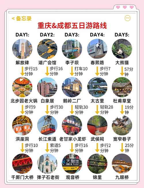 成都重庆自由行，精华路线怎么选？-第1张图片-星月文旅