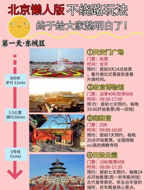 北京5日跟团游攻略，哪些景点必去？-第2张图片-星月文旅