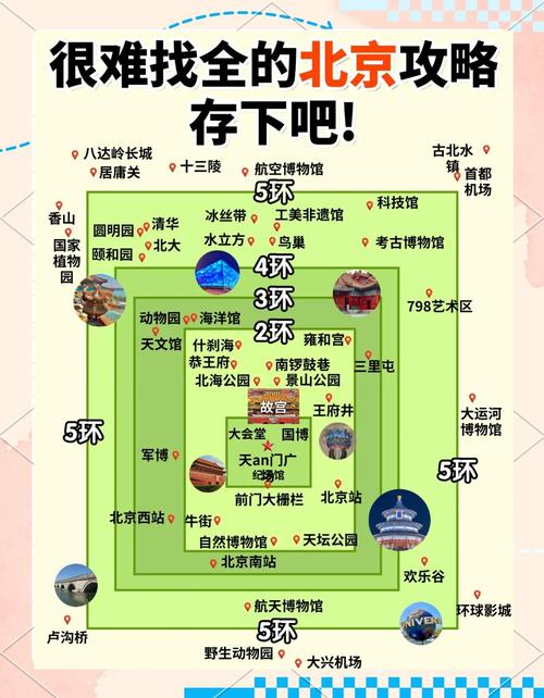 北京5日跟团游攻略，哪些景点必去？-第3张图片-星月文旅