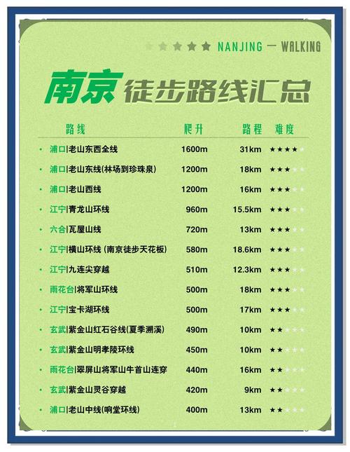 广州到南京自驾游，沿途有哪些必打卡景点？-第2张图片-星月文旅